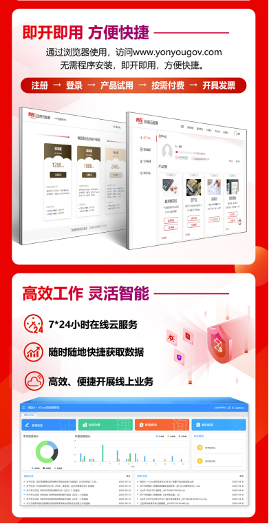 用友一體化政務云服務平臺全新上線(圖2)